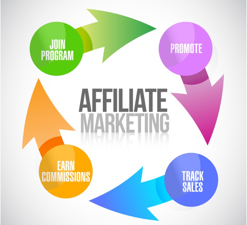 Affiliate Marketing Image
